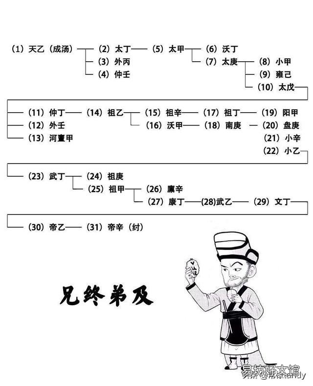 西周时期以嫡长子为继承制,它起到了多大作用?