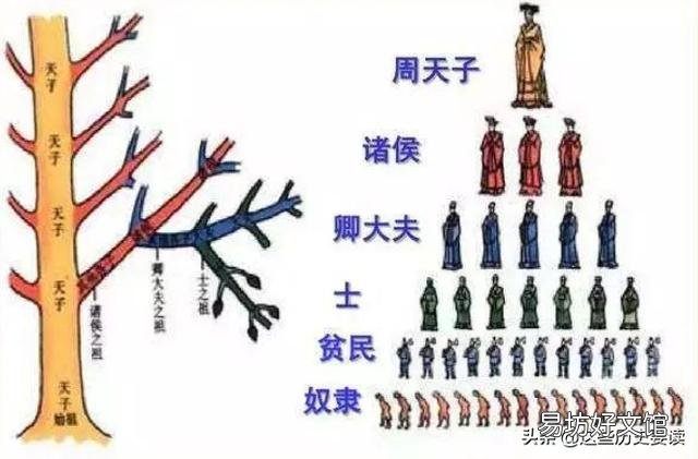 西周时期以嫡长子为继承制,它起到了多大作用?