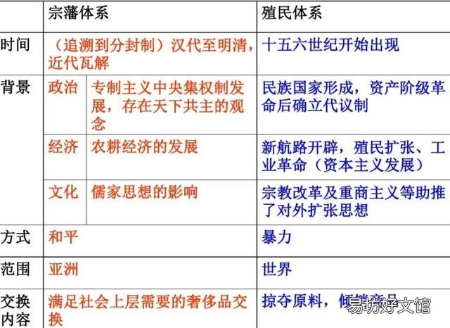 清朝统治了哪些“殖民地”？古代有殖民地的国家才算是“帝国”吗？