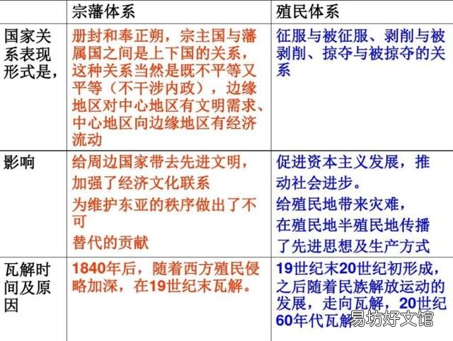 清朝统治了哪些“殖民地”？古代有殖民地的国家才算是“帝国”吗？