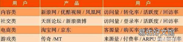 附网络运营的4个指标 运营指标包括哪些内容
