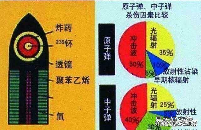 原子弹和氢弹有什么区别?
