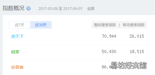 竞品分析的4个主要内容 房地产竞品分析应该怎么写
