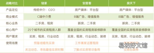 竞品分析的4个主要内容 房地产竞品分析应该怎么写