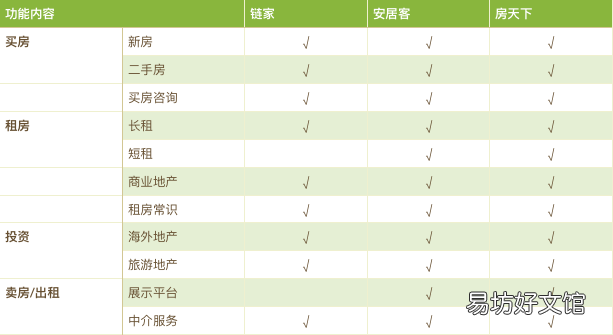 竞品分析的4个主要内容 房地产竞品分析应该怎么写