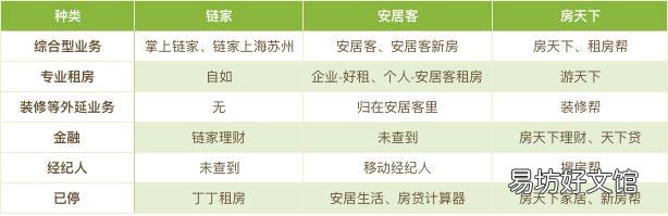 竞品分析的4个主要内容 房地产竞品分析应该怎么写