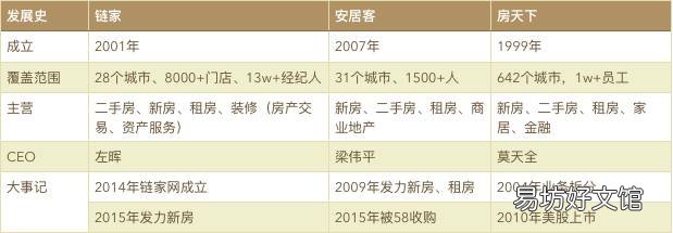 竞品分析的4个主要内容 房地产竞品分析应该怎么写