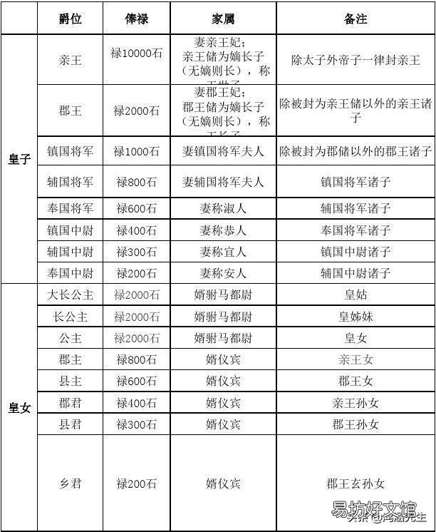 同樣有封地，親王和藩王的區別是什么？