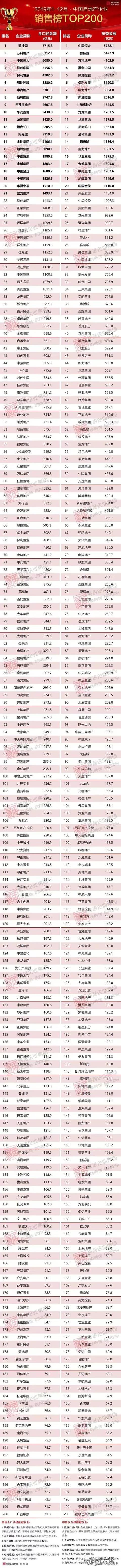 欠信用卡4万逾期7年需要还15w多合理吗?