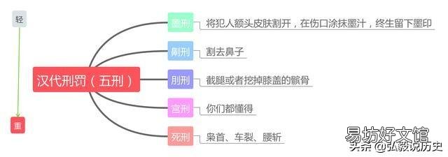 有人说司马迁本可以用钱来赎罪,不用遭受宫刑,但是他没钱,与之交好之人为何不相助?