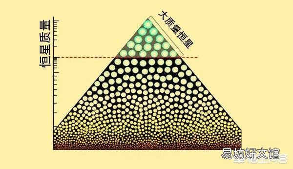 红矮星比太阳的寿命长很多，那么红矮星的行星是否比太阳的行星更容易诞生超级文明？