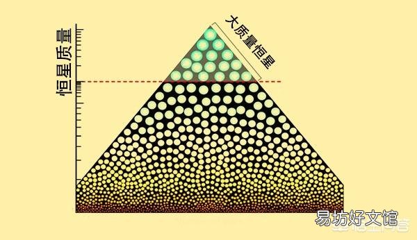 红矮星比太阳的寿命长很多，那么红矮星的行星是否比太阳的行星更容易诞生超级文明？