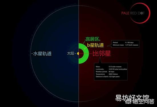 红矮星比太阳的寿命长很多，那么红矮星的行星是否比太阳的行星更容易诞生超级文明？