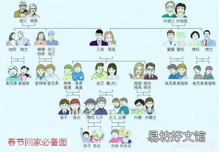 为什么姑父是父亲的父?姨夫却是丈夫的夫?