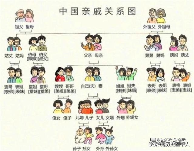为什么姑父是父亲的父?姨夫却是丈夫的夫?