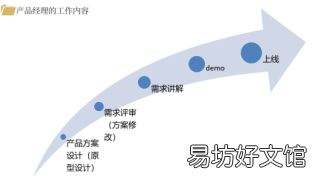 解读产品经理主要职责 产品经理职能职责是什么