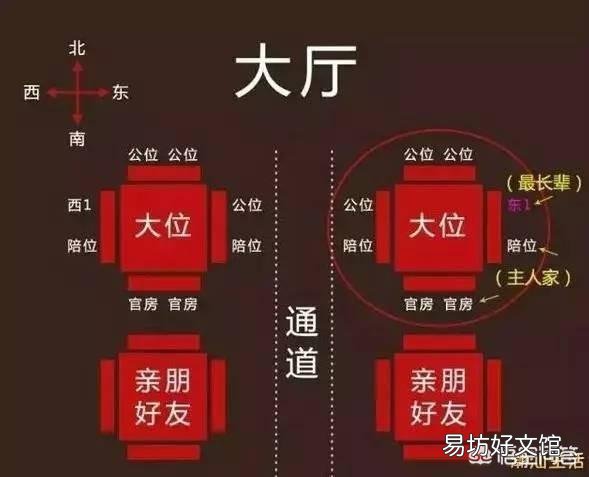农村宴席上什么人坐上座?