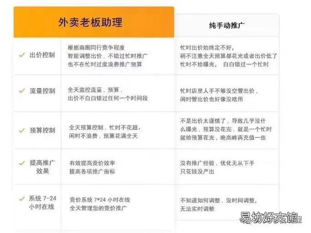 最值引用的推廣技巧 美團推廣怎么推最有效