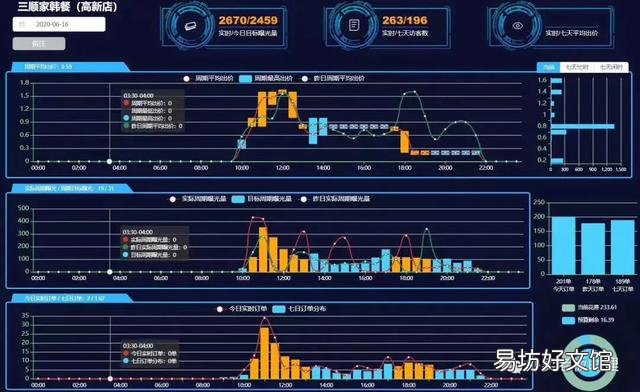 最值引用的推廣技巧 美團推廣怎么推最有效