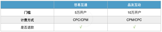 深入解析DSP廣告 dsp廣告投放系統業務流程