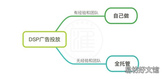 深入解析DSP廣告 dsp廣告投放系統業務流程