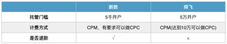 深入解析DSP廣告 dsp廣告投放系統業務流程