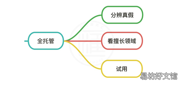 深入解析DSP廣告 dsp廣告投放系統業務流程