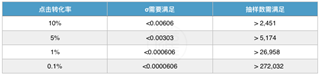深入解析DSP廣告 dsp廣告投放系統業務流程