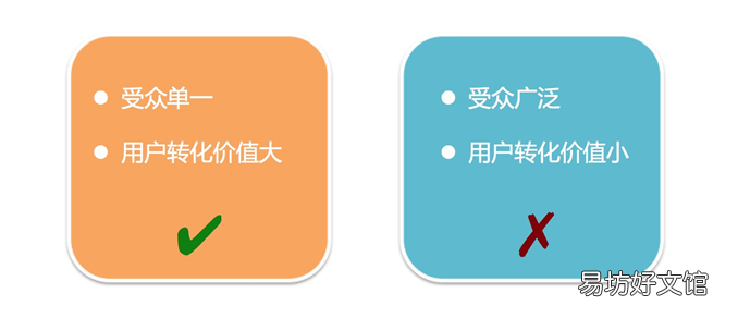 深入解析DSP廣告 dsp廣告投放系統業務流程