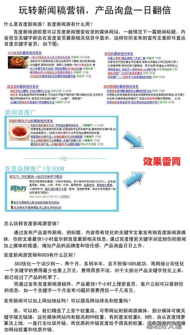 网络营销经典案例分析 潍坊网络营销效果怎么样