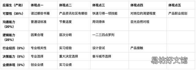 产品经理面试攻略 产品经理面试自我介绍讲什么