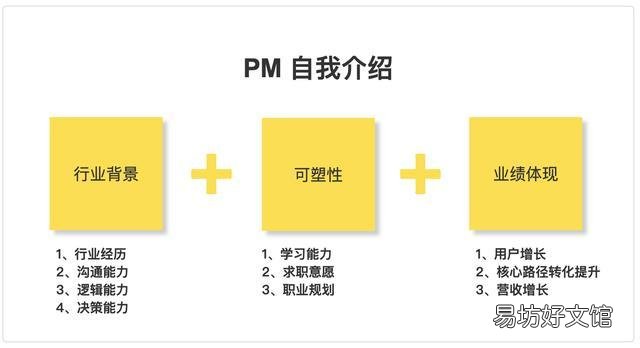产品经理面试攻略 产品经理面试自我介绍讲什么