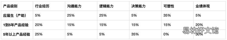 产品经理面试攻略 产品经理面试自我介绍讲什么