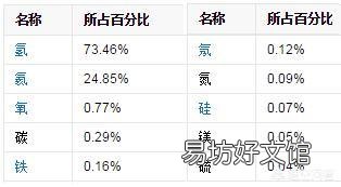 太阳的一生是怎样从产生到毁灭的？太阳留给地球的时间还多吗？