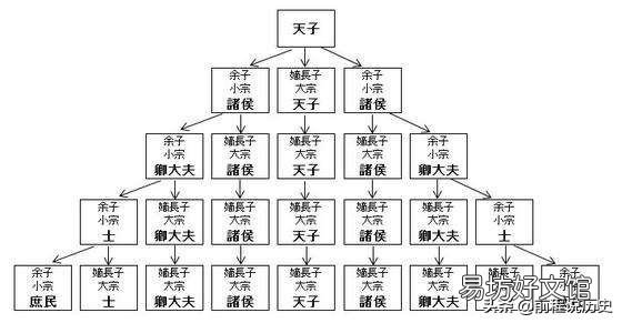 過繼給沒兒子的皇帝做兒子并繼承了他的基業，是否可以重回本宗并尊崇自己的親爹媽？
