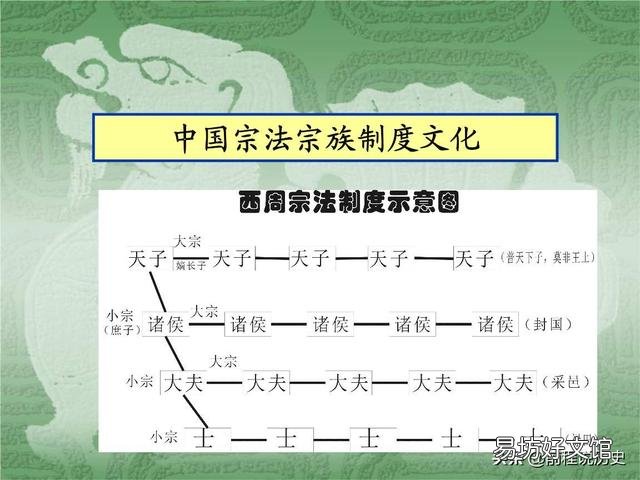 過繼給沒兒子的皇帝做兒子并繼承了他的基業，是否可以重回本宗并尊崇自己的親爹媽？