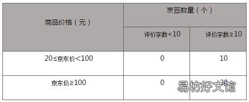 京東豆作用及獲得方式 京東豆可以用來干什么