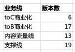 分享产品总结写法攻略 产品总结怎么写