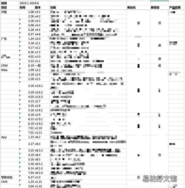 分享产品总结写法攻略 产品总结怎么写