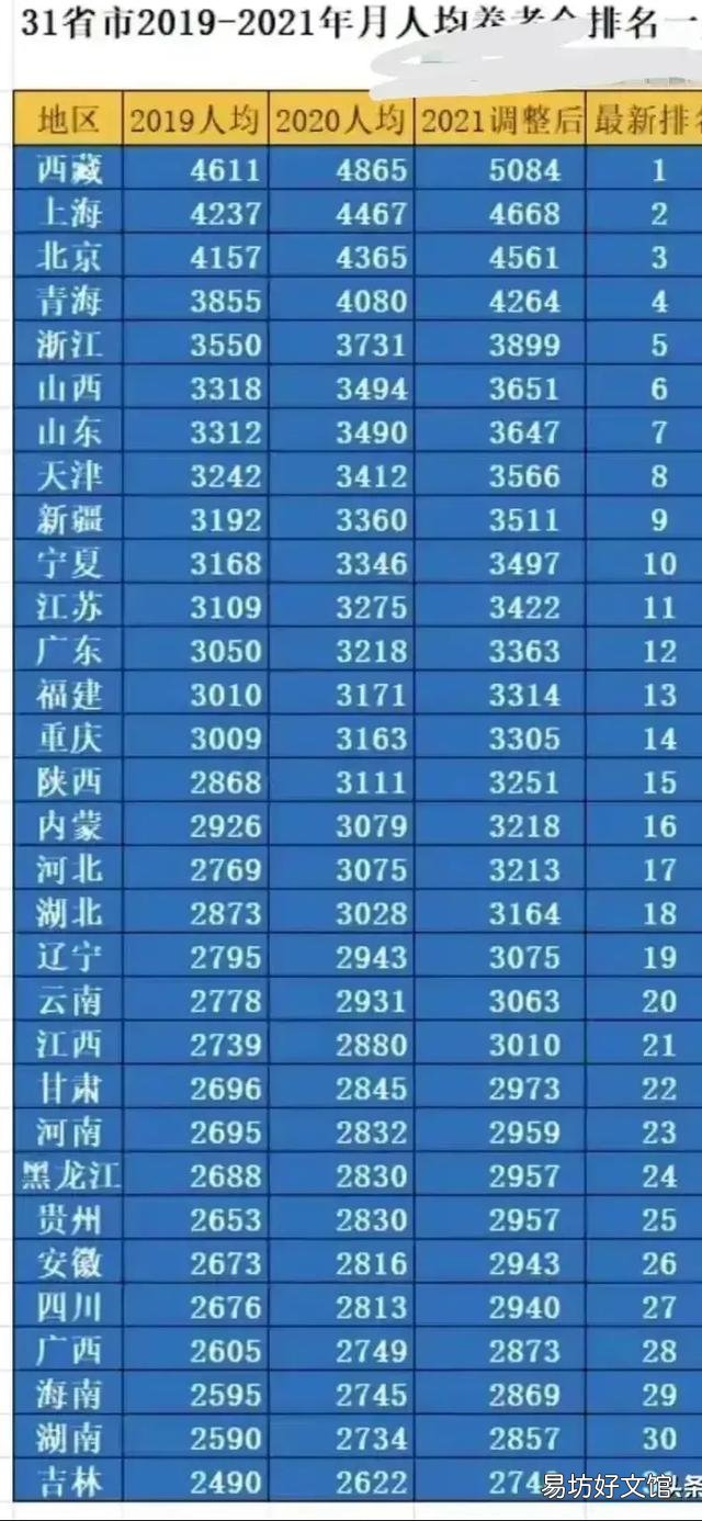如果是下岗职工,养老保险还需不需要继续缴纳?