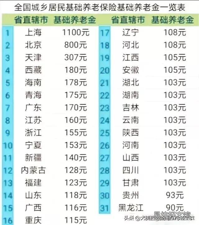 一次性补交了7年社保,60岁后,为什么一个月只能拿到180元?
