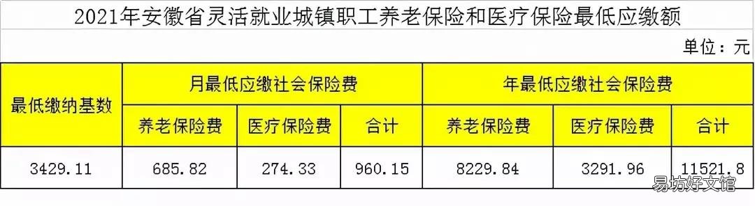 安徽省2021年社保缴费基数已公布,单位和个人每月最低应缴多少?