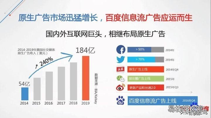 简介这13个推广渠道 信息流推广渠道有哪些