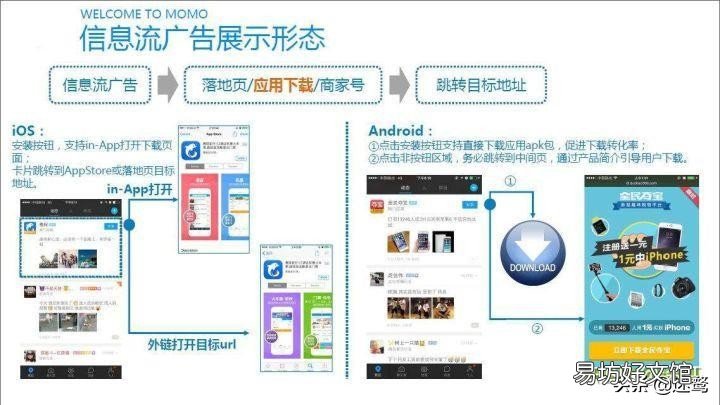 简介这13个推广渠道 信息流推广渠道有哪些