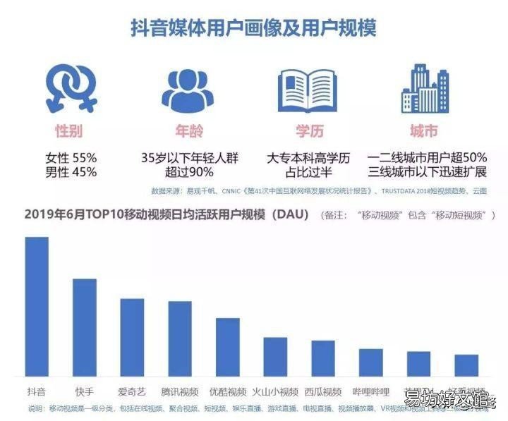 简介这13个推广渠道 信息流推广渠道有哪些
