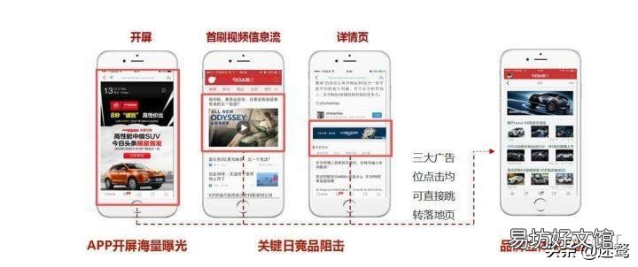 简介这13个推广渠道 信息流推广渠道有哪些