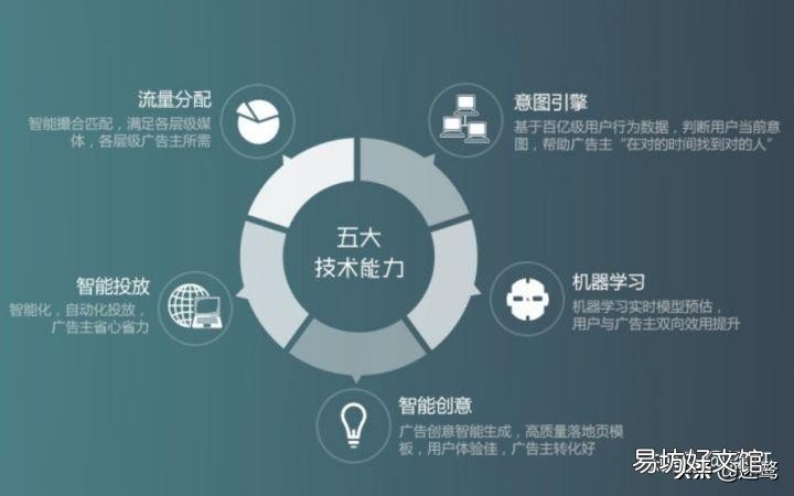 简介这13个推广渠道 信息流推广渠道有哪些