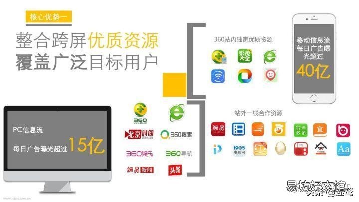 简介这13个推广渠道 信息流推广渠道有哪些