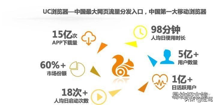 简介这13个推广渠道 信息流推广渠道有哪些