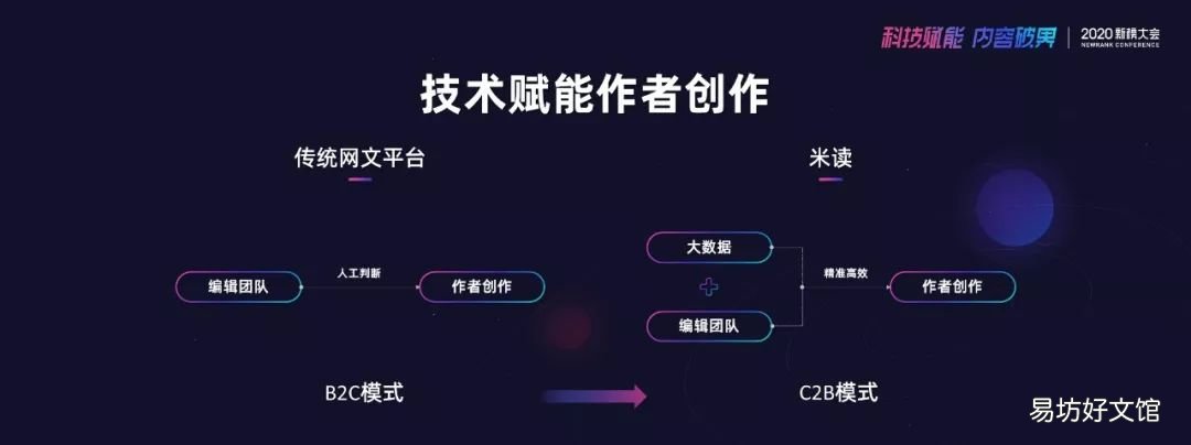 附趣頭條盈利模式 趣頭條等級怎么提升的